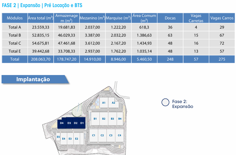 Galpão Logístico Extrema Minas Gerais 