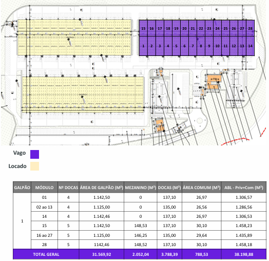 Galpão Logístico Cariacica Espírito Santo