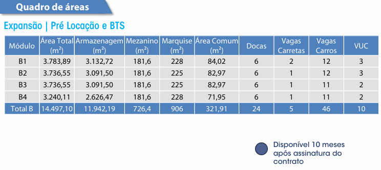 Galpão Logístico Governador Celso Ramos Santa Catarina