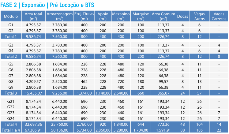 Galpão Logístico Atibaia São Paulo