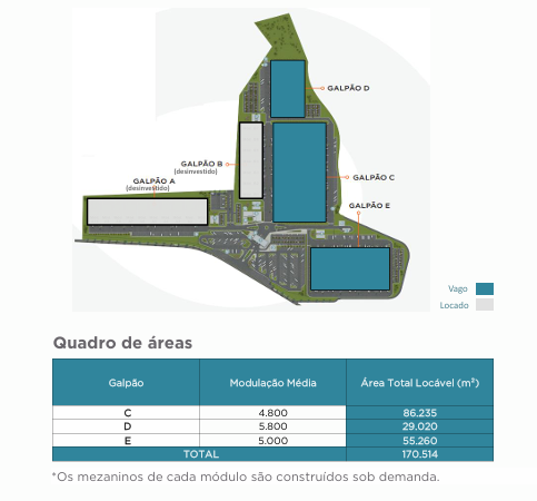 Galpão Logístico Seropédica Rio de Janeiro