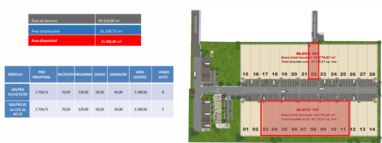 Galpão Logístico Guarulhos São Paulo