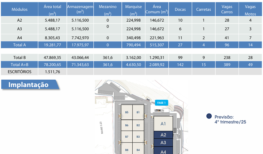 Galpão Logístico Pouso Alegre Minas Gerais