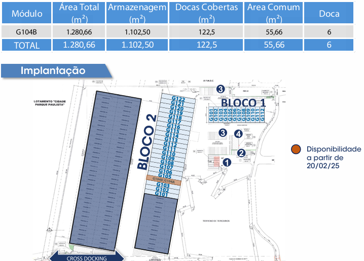Galpão Logístico Duque de Caxias Rio de Janeiro