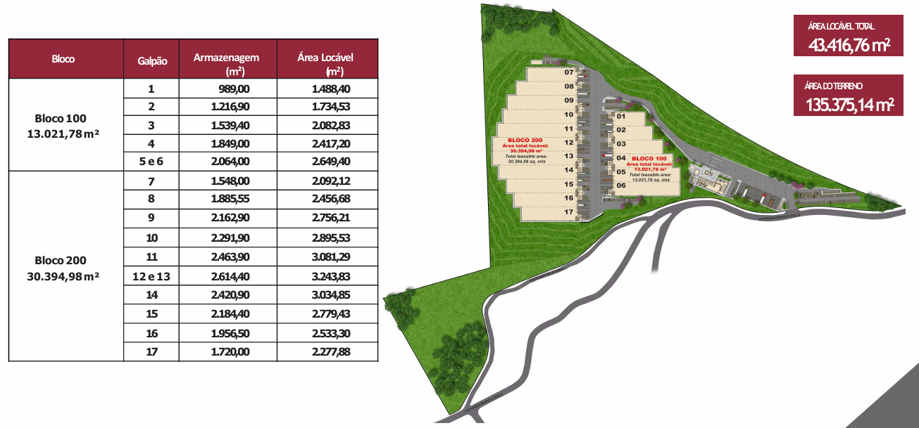 Galpão Logístico Imigrantes São Paulo
