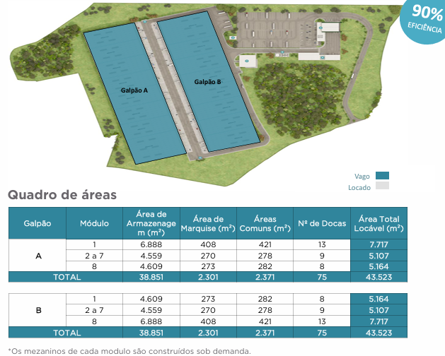 Galpão logístico Perus São Paulo