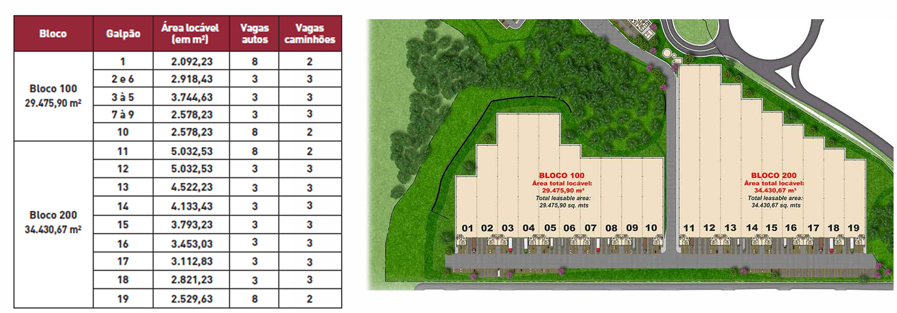 Galpão Logístico Imigrantes São Paulo
