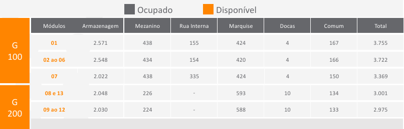 Galpão Logístico Raposo São Paulo