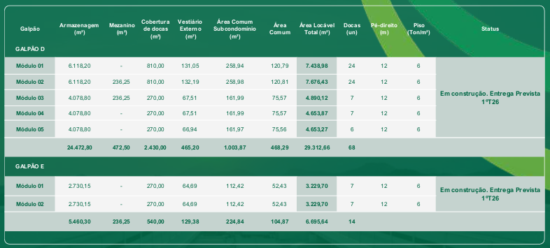 Galpão Logístico Taboão São Paulo