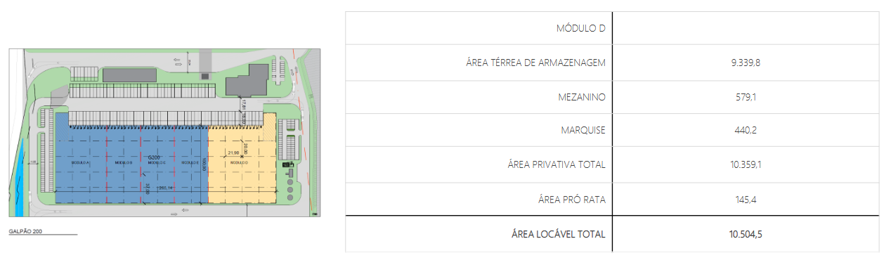 Galpão Logístico Queimados Rio de Janeiro
