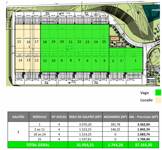 Galpão Logístico Joinville Santa Catarina 