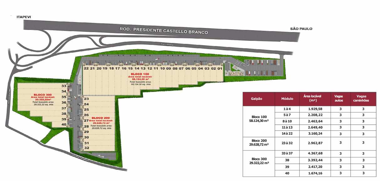 Galpão Logístico Castelo Branco São Paulo