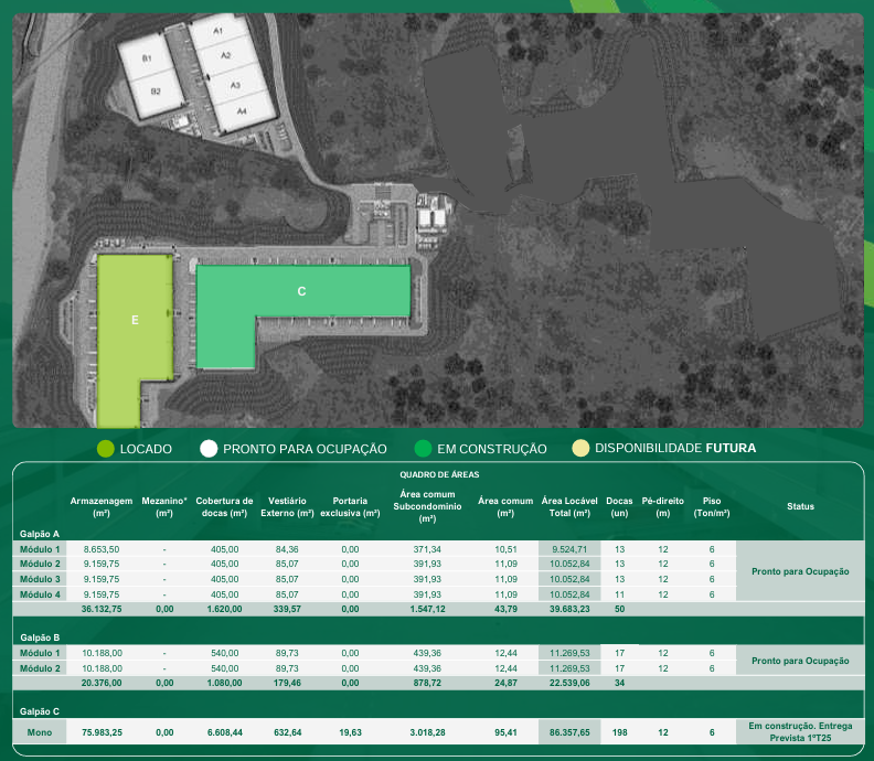 Galpão logístico Bandeirantes Franco da Rocha