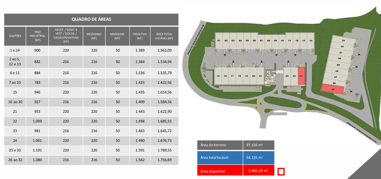 Galpão Logístico Itapevi São Paulo