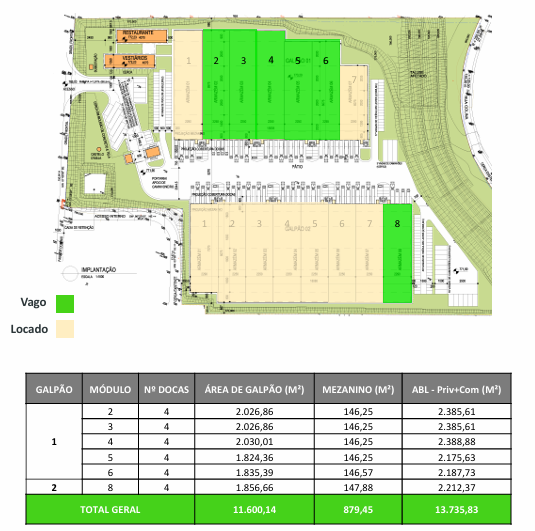 Galpão Logístico Guarulhos Gaiolli São Paulo