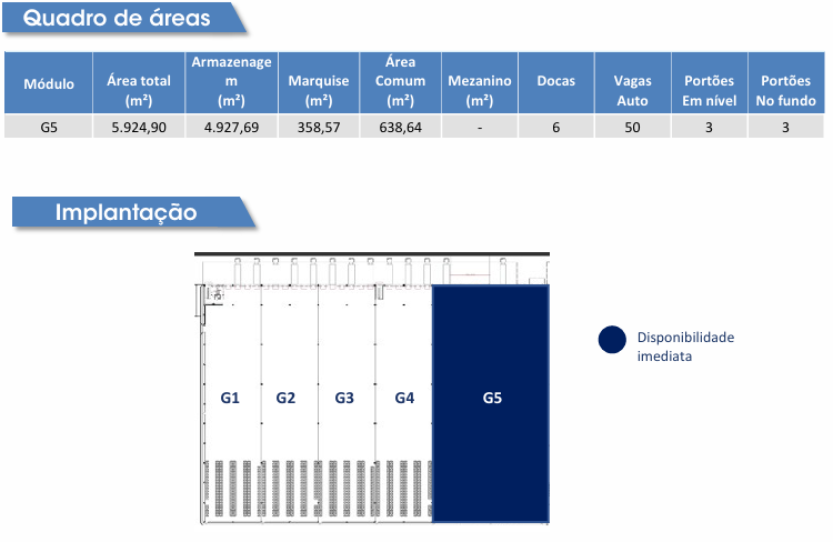 Galpão Logístico Osasco São Paulo