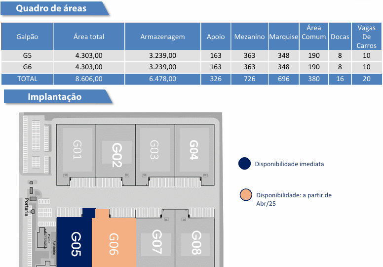 Galpão Logístico Jundiaí São Paulo
