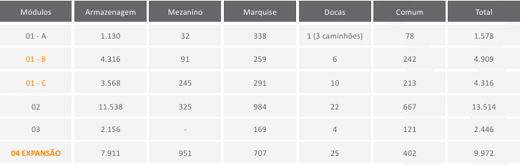 Galpão logístico Simões Filho Bahia