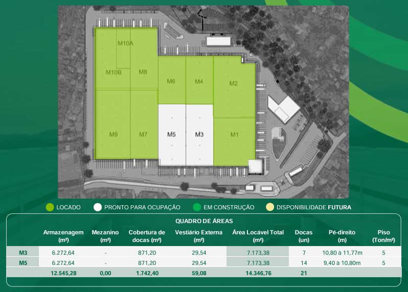 Galpão Logístico Pavuna Rio de Janeiro 