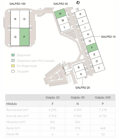 Galpão Logístico Cajamar São Paulo
