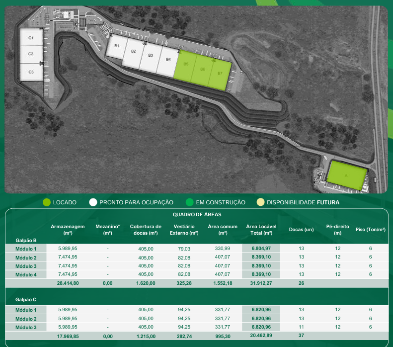 Galpão Logístico Régis Bittencourt Itapecerica da Serra 