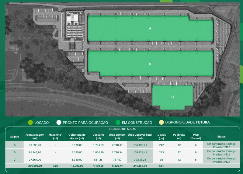 Galpão Logístico Guarulhos São Paulo