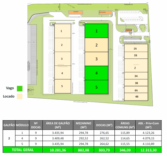 Galpão Logístico Hortolândia São Paulo