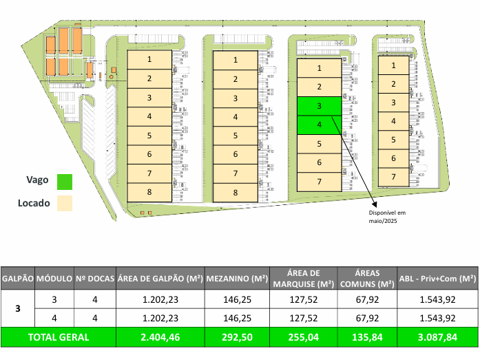 Galpão Logístico Sumaré São Paulo