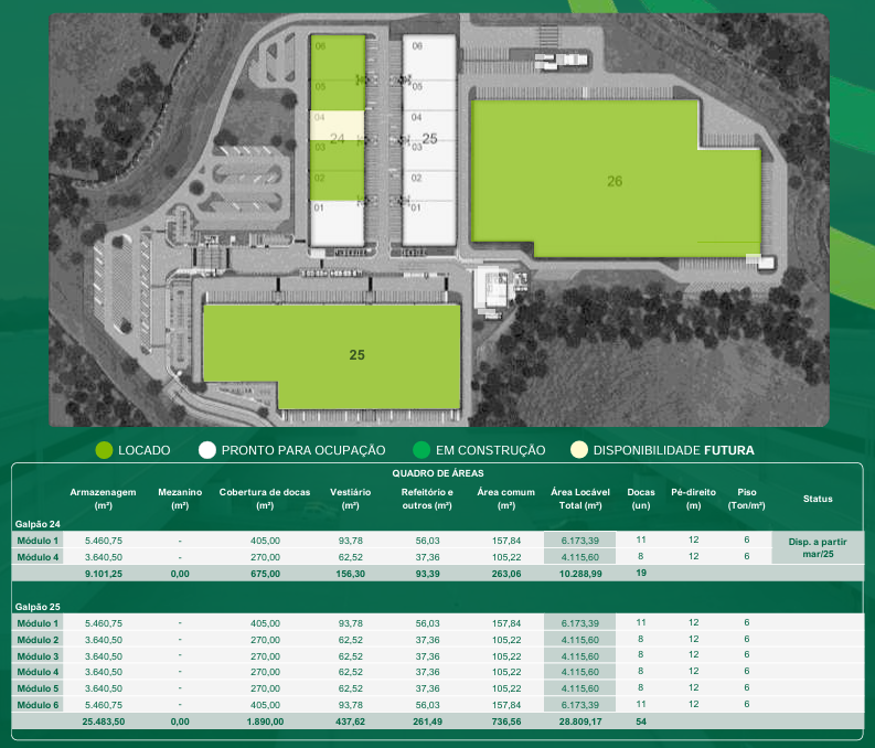 Galpão Logístico Duque de Caxias Rio de Janeiro