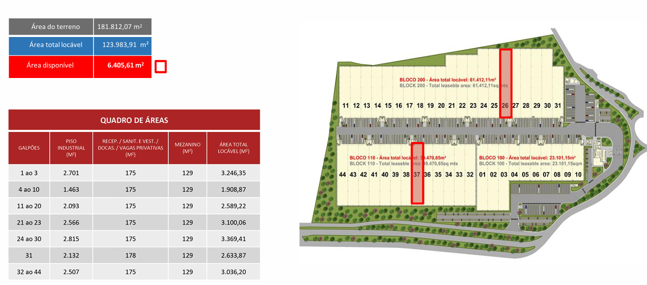Galpão Logístico Aeroporto Guarulhos São Paulo
