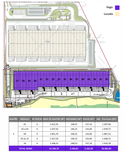 Galpão Logístico Campo Grande Mato Grosso do Sul