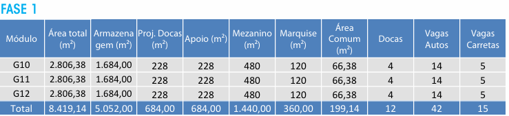 Galpão Logístico Atibaia São Paulo
