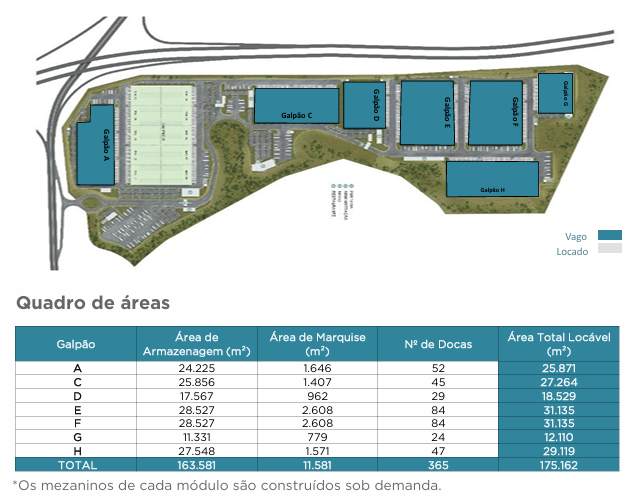 Galpão Logístico Duque de Caxias Rio de Janeiro