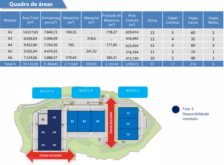 Galpão Logístico Betim Minas Gerais