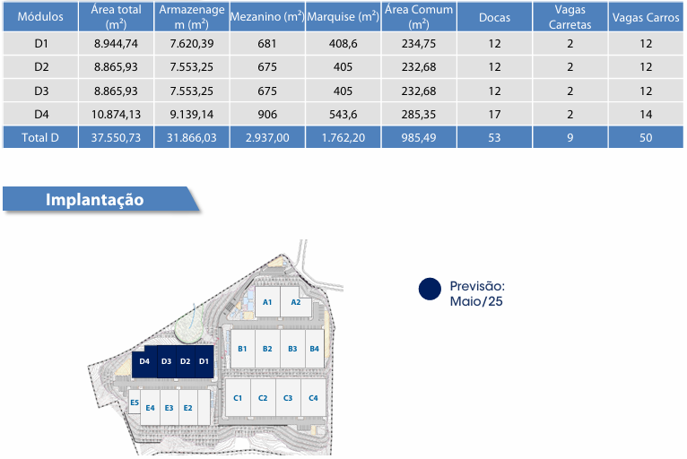 Galpão Logístico Extrema Minas Gerais 
