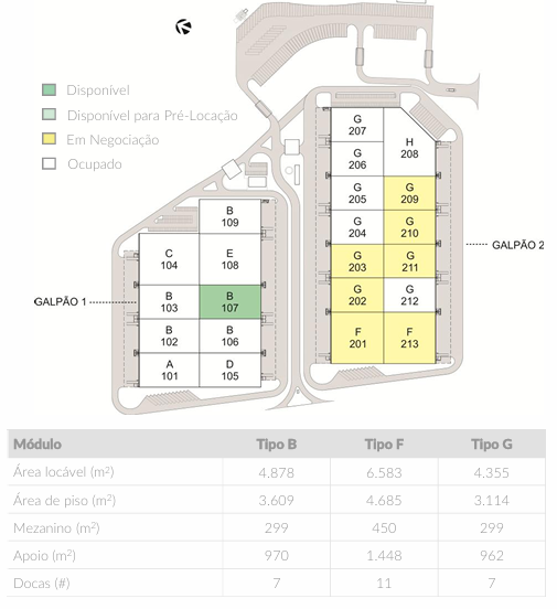 Galpão Logístico Dutra Rio de Janeiro
