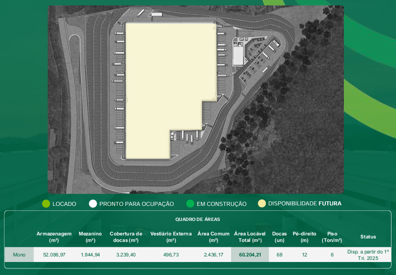 Galpão Logístico Embu São Paulo