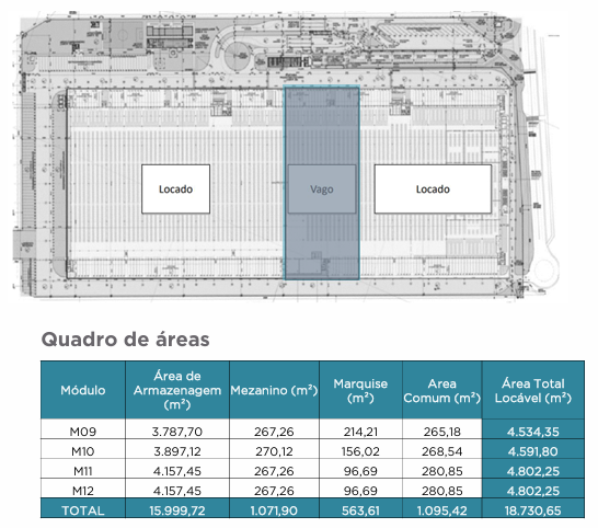 Galpão Logístico Recife Pernambuco 