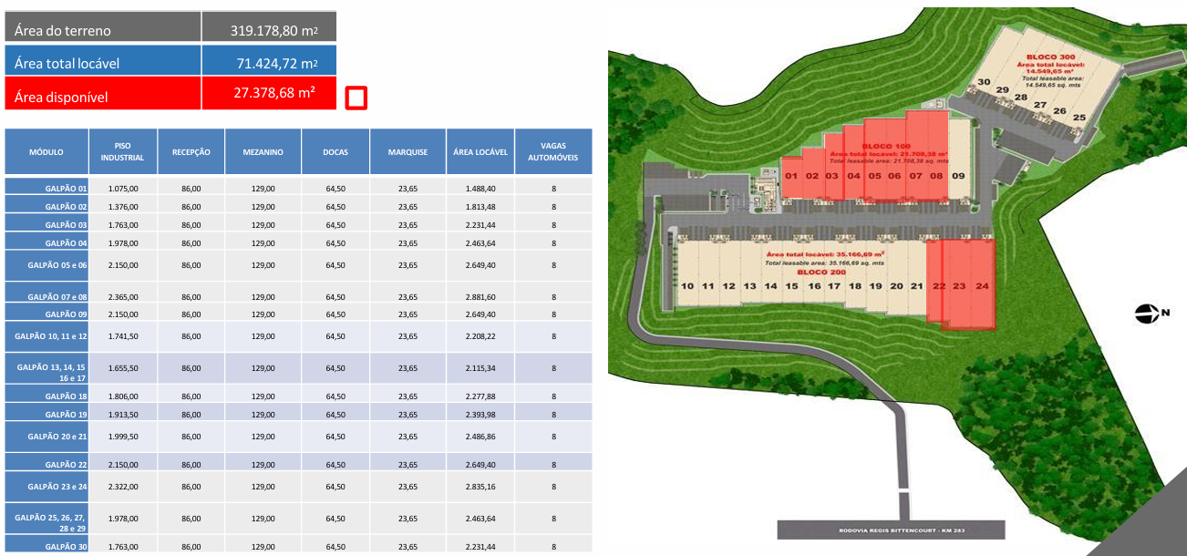 Galpão Logístico Embu São Paulo