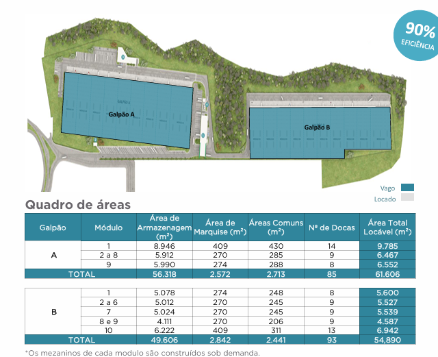 Galpão Logístico Mauá São Paulo