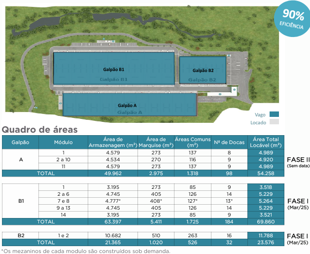 Galpão Logístico Cajamar São Paulo