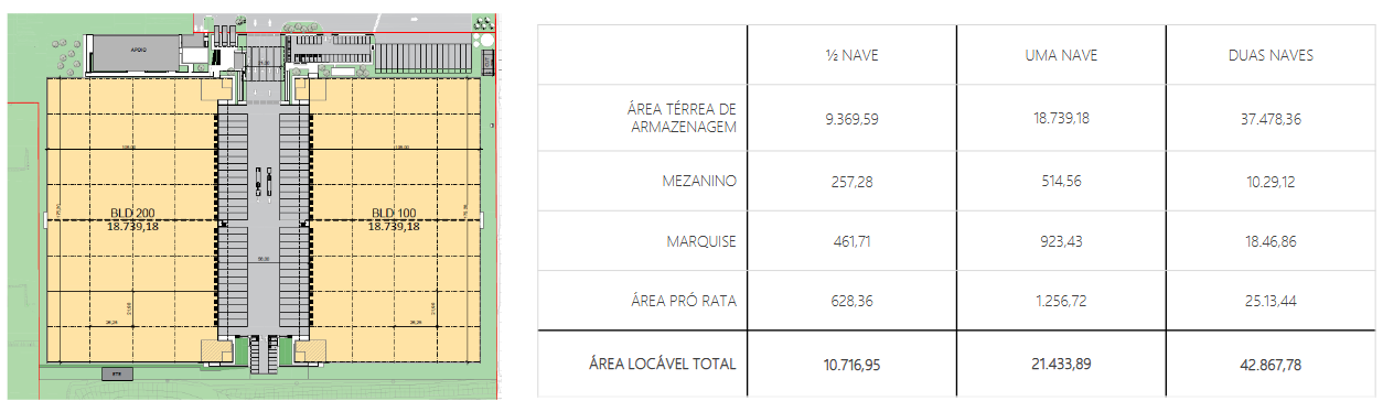Galpão Logístico Cajamar São Paulo