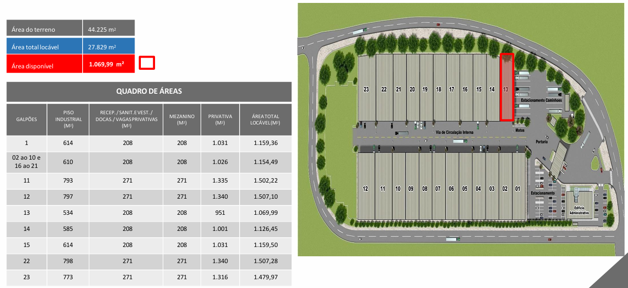 Galpão Logístico Jundiaí São Paulo