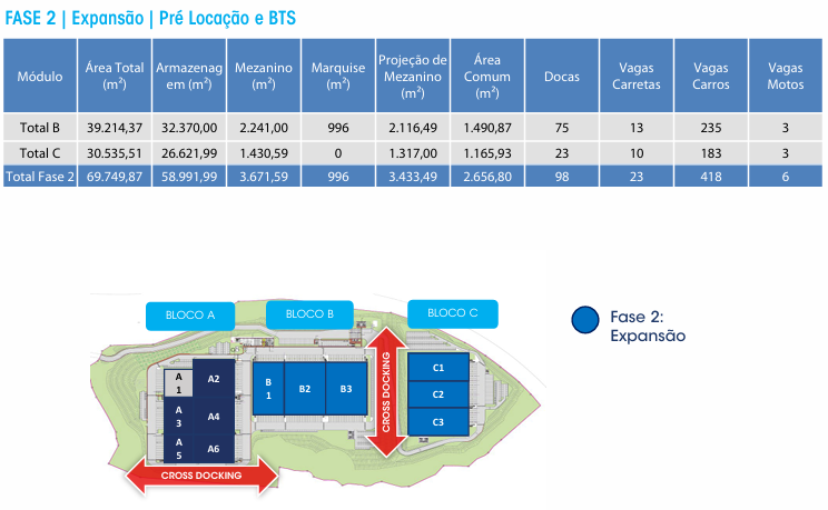 Galpão Logístico Betim Minas Gerais