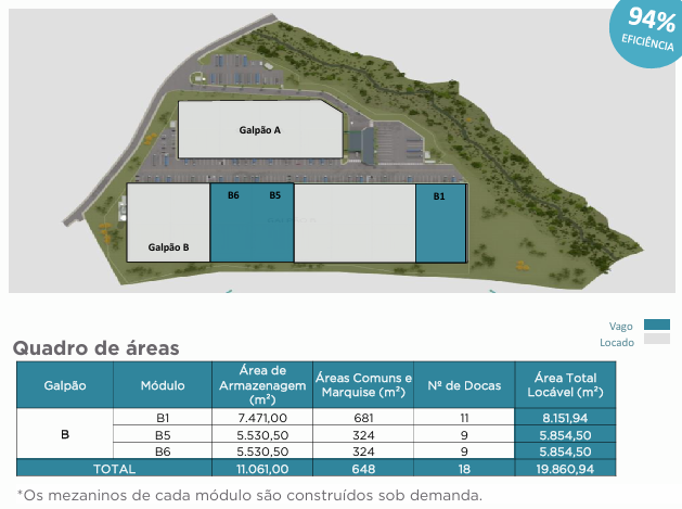 Galpão Logístico Arujá São Paulo