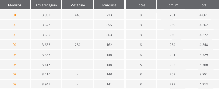 Galpão Logístico Canoas Rio Grande do Sul