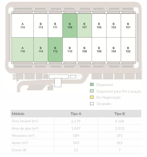 Galpão Logístico Duque de Caxias Rio de Janeiro