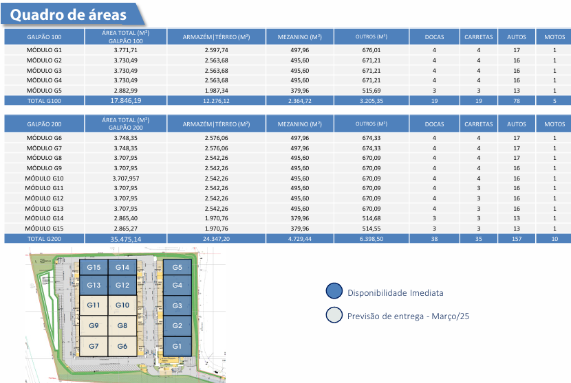 Galpão Logístico Guarulhos São Paulo