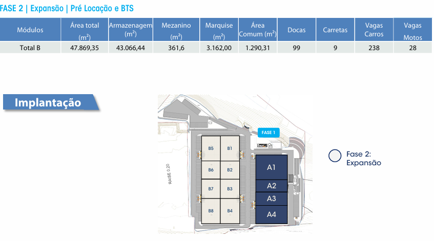 Galpão Logístico Pouso Alegre Minas Gerais