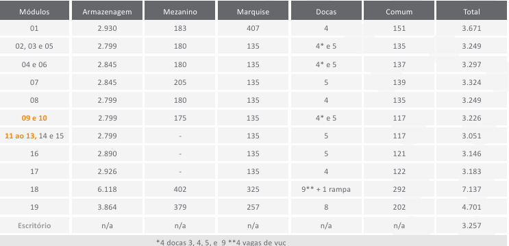 Galpão Logístico Contagem Minas Gerais 